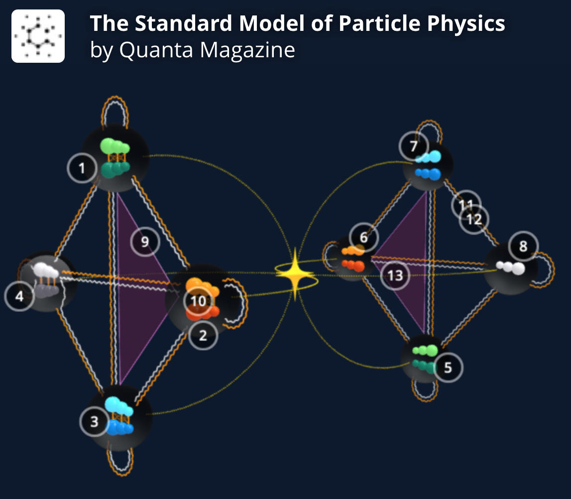 standard-model-1
